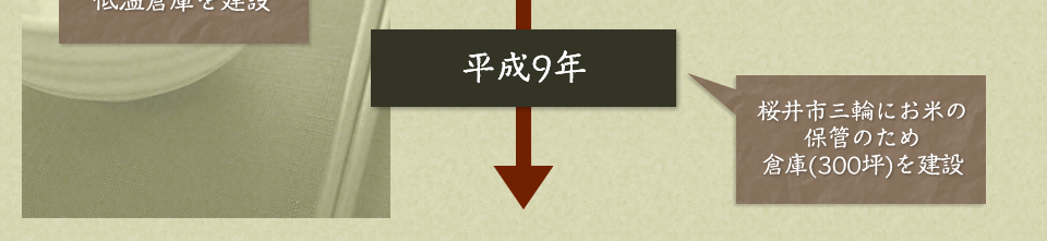 平成4年 低温倉庫を建設 平成9年 桜井市にお米の保管・小売店舗増設のため倉庫(300坪)を建設